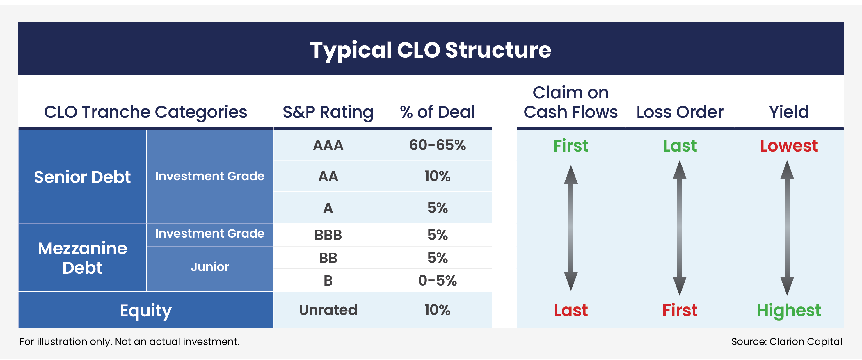 Part 1: Explore 3 Ways to Increase Potential Yields Through CLOs